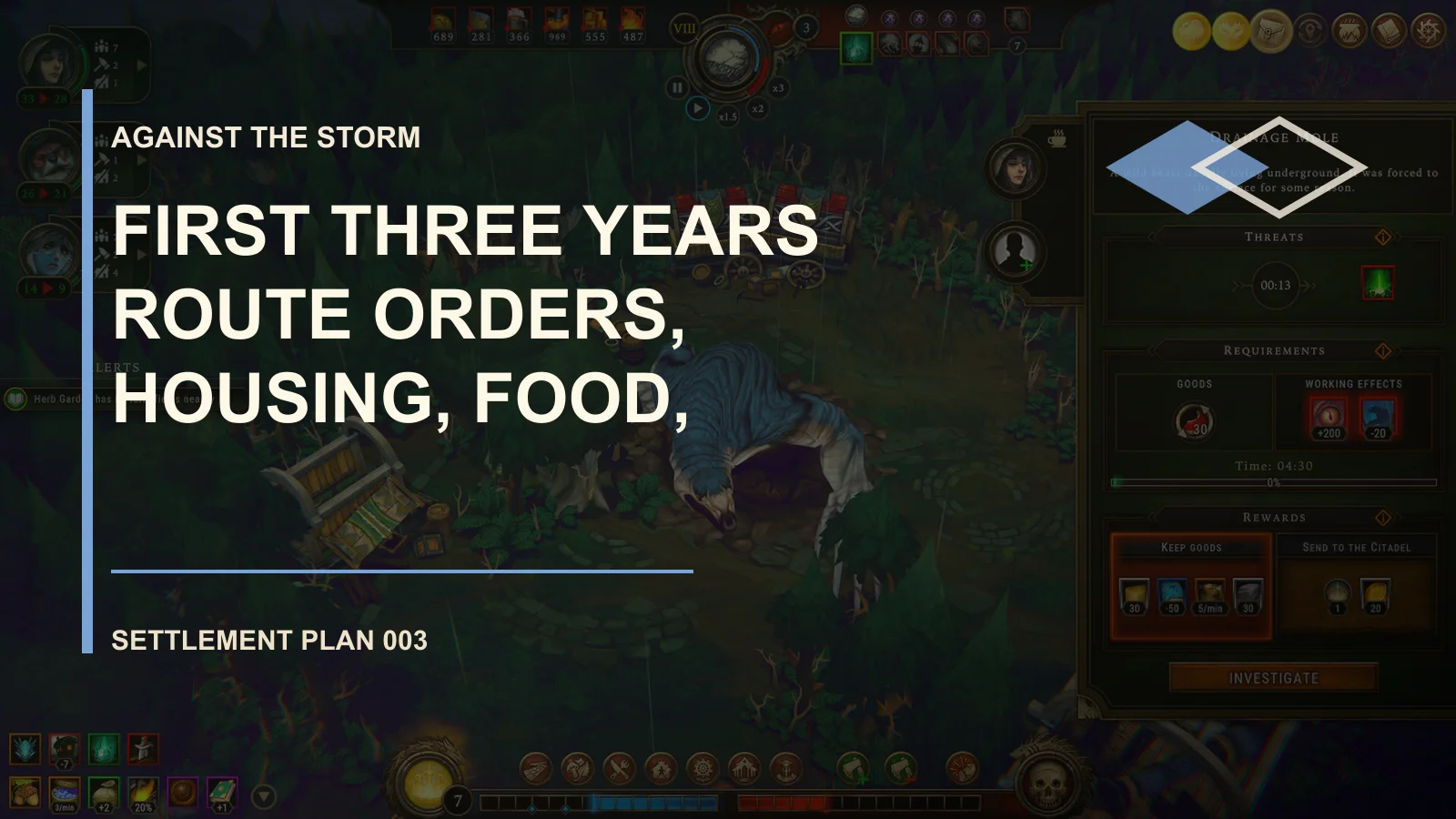 First Three Years Route: Orders, Housing, Food, Blueprints