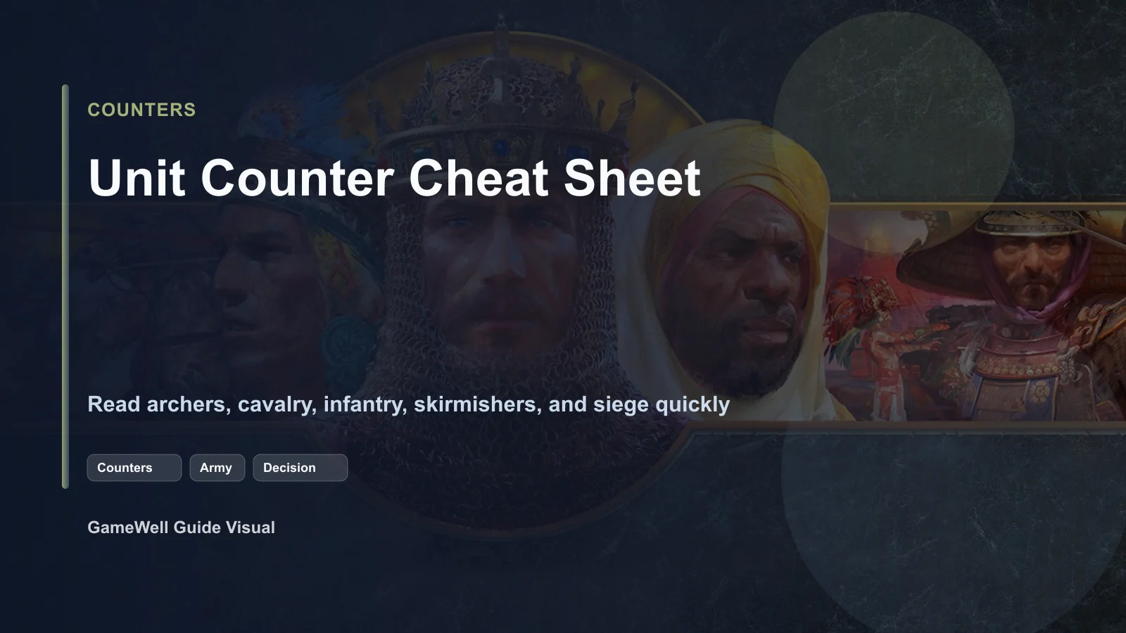 Age of Empires II: DE Counter Units Cheat Sheet: Archers, Cavalry, Spears, and Siege